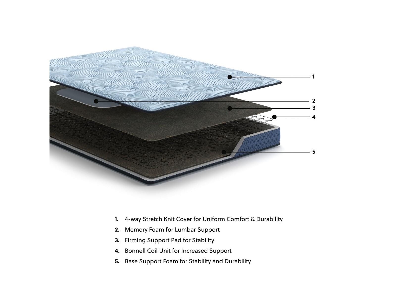 Peak 2.0 Bonnell Mattress