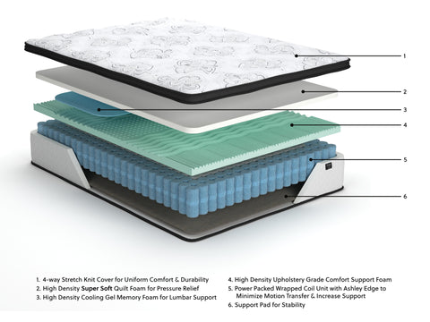 Chime 12 Inch Hybrid Mattress in a Box