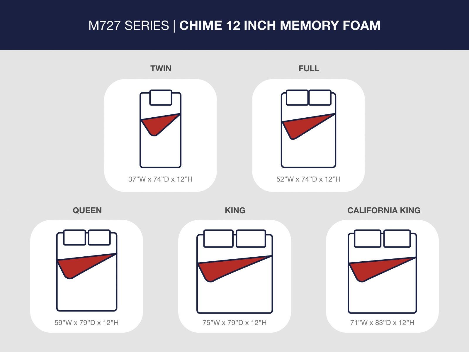 Chime 12 Inch Memory Foam Mattress in a Box